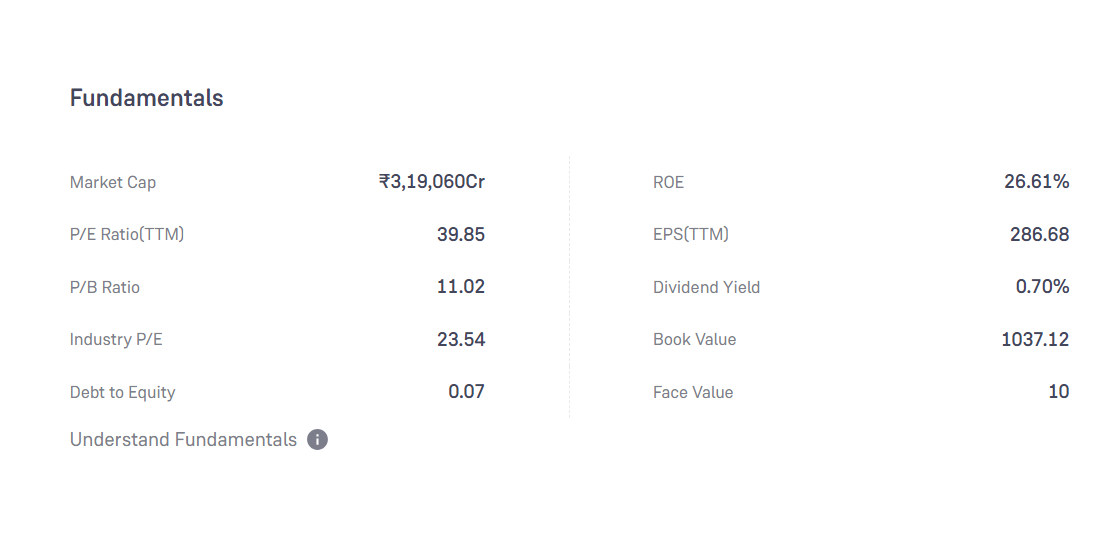 Bajaj Auto Share Fundamental Analysis In Hindi 