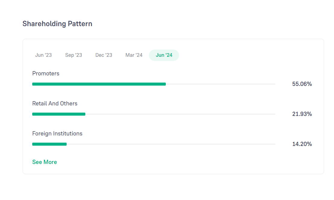 Bajaj Auto Shareholding Pattern Analysis In Hindi 