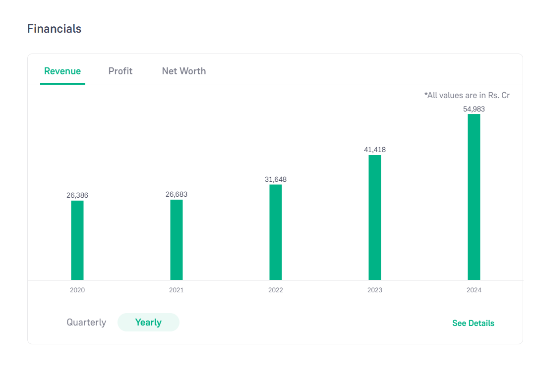 Bajaj Finance Share Financial Analysis In Hindi 