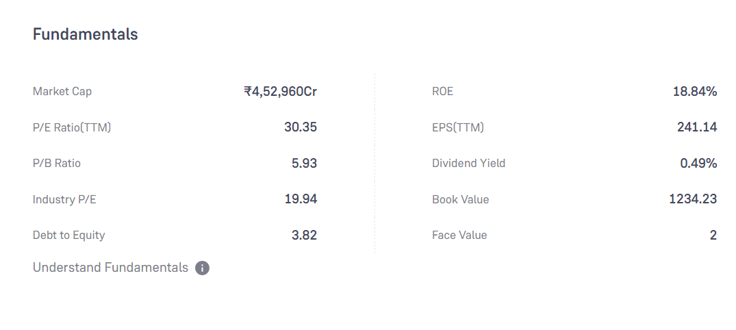Bajaj Finance Share Fundamental Analysis In Hindi 