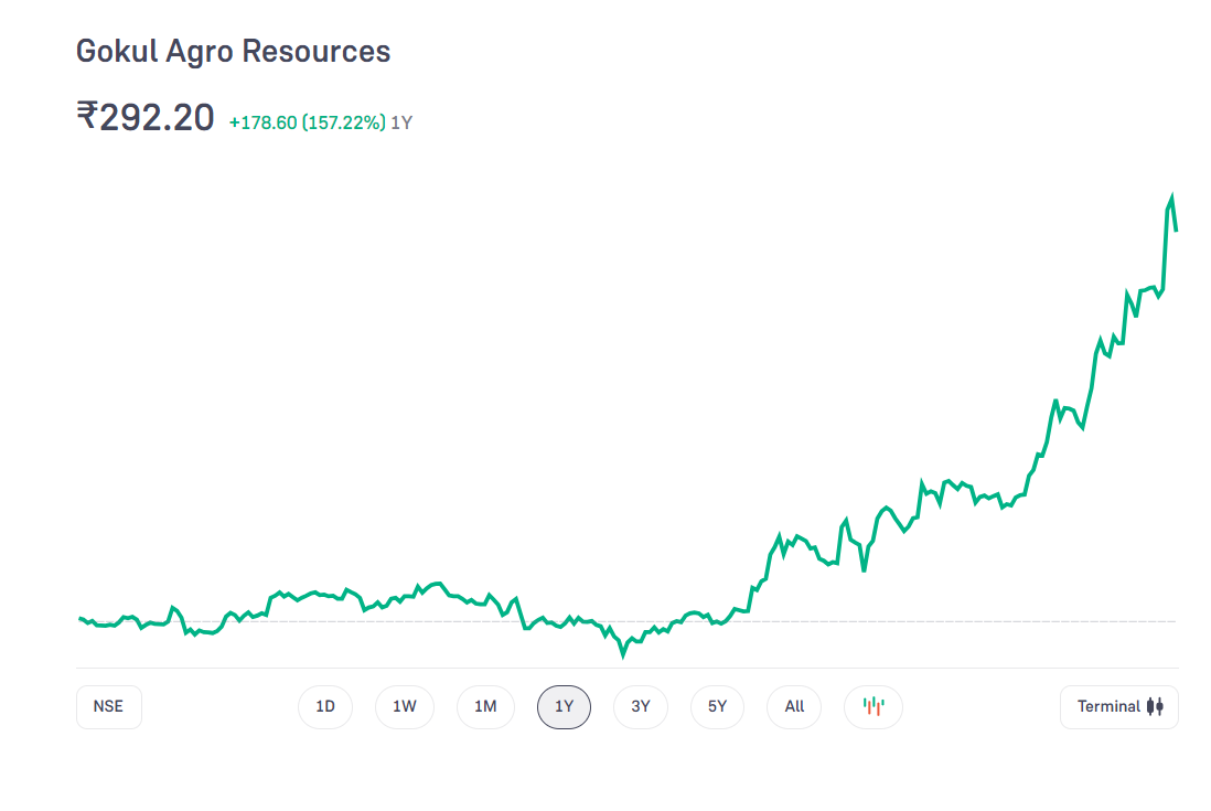 Gokul Agro Resources Ltd.