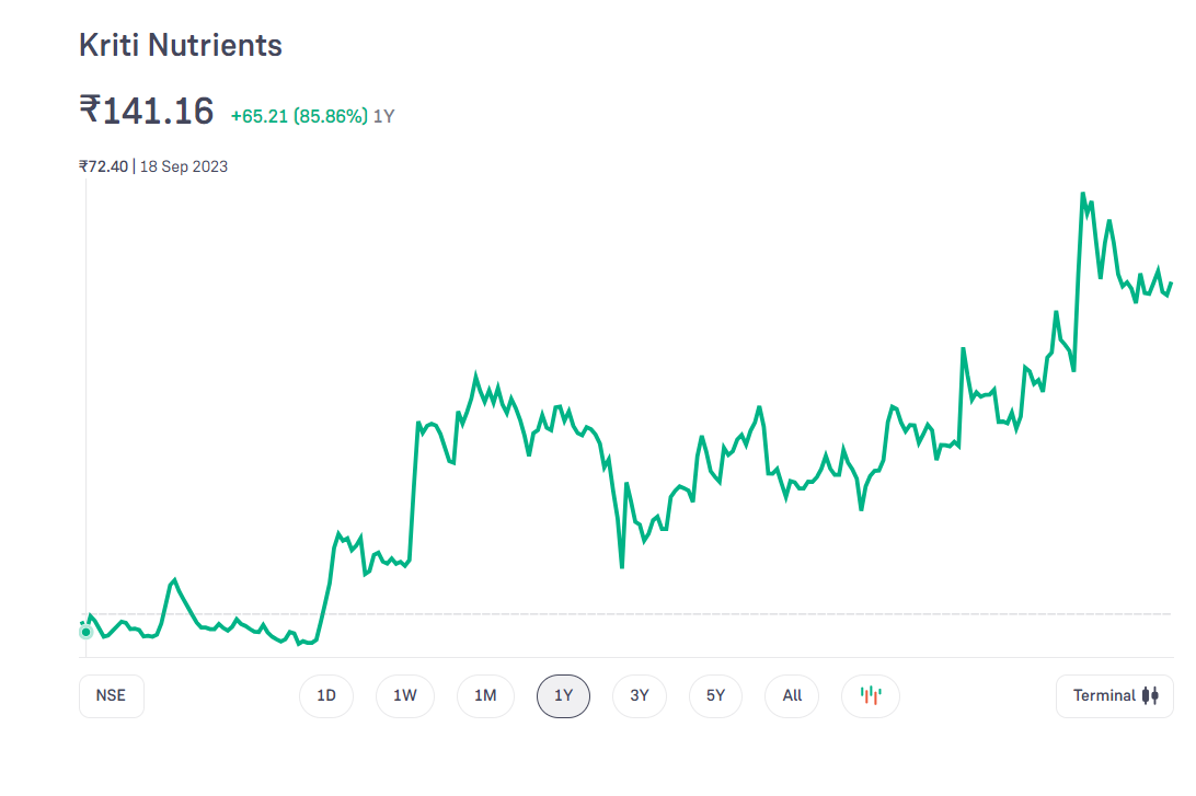 Kriti Nutrients Limited 