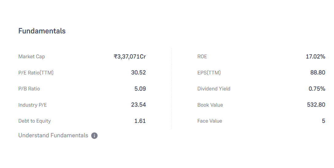 Mahindra & Mahindra Share Fundamental Analysis In Hindi 
