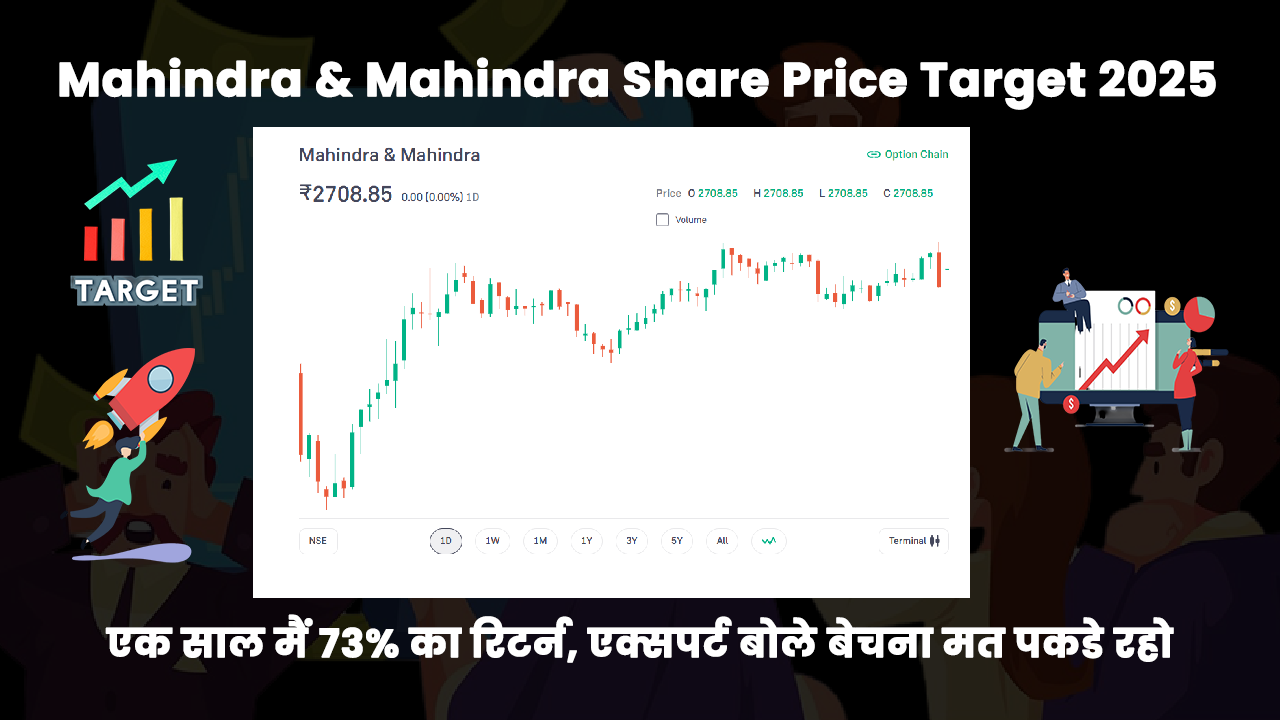 Mahindra & Mahindra Share Price Target 2025 Forecast In Hindi