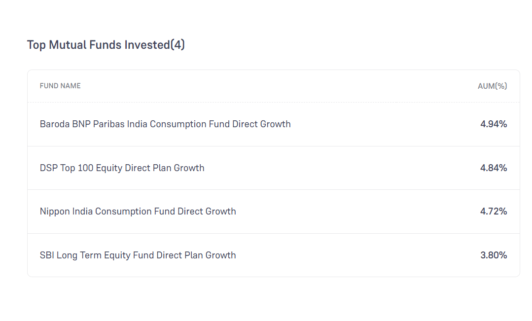 Top Mutual Funds That Have Invested In Mahindra & Mahindra 