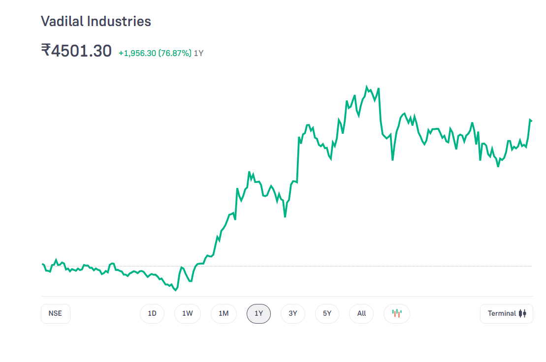 Vadilal Industries Limited