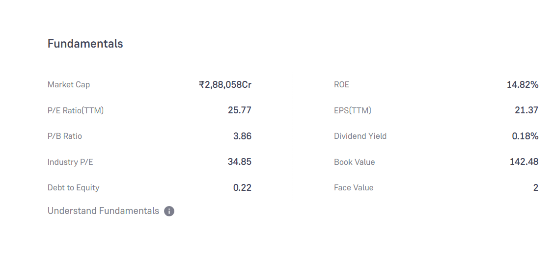 Wipro Share Fundamental Analysis In Hindi 